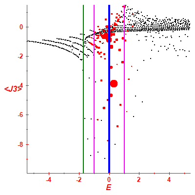 Peres lattice <J3>